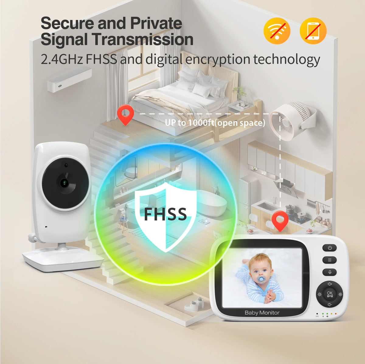 SM632A 2.4GHz Wireless Video Baby Monitor with 3.2-Inch Screen